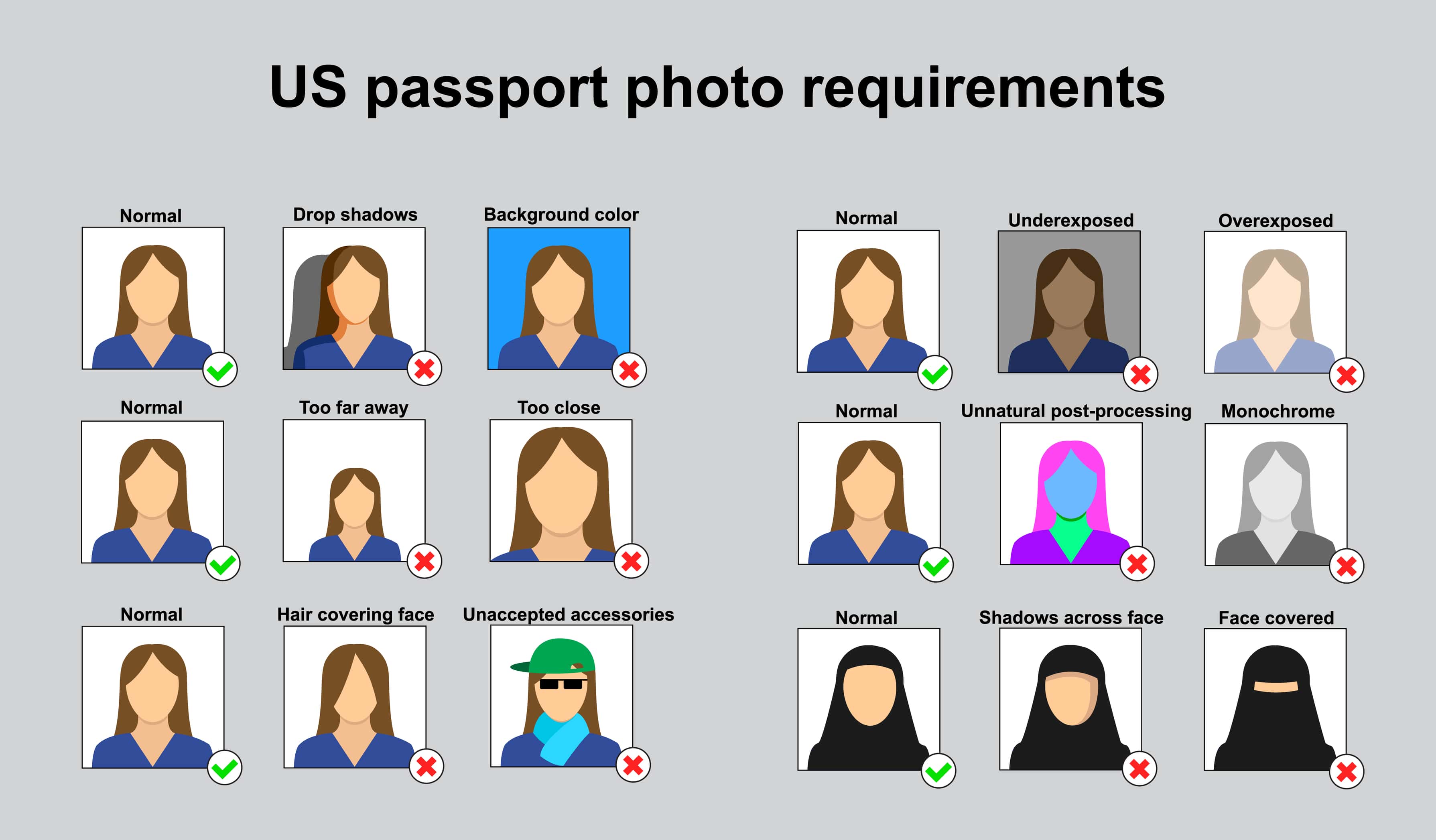 How To Take A Passport Photo Passport Photo Requirements Digital Trends 